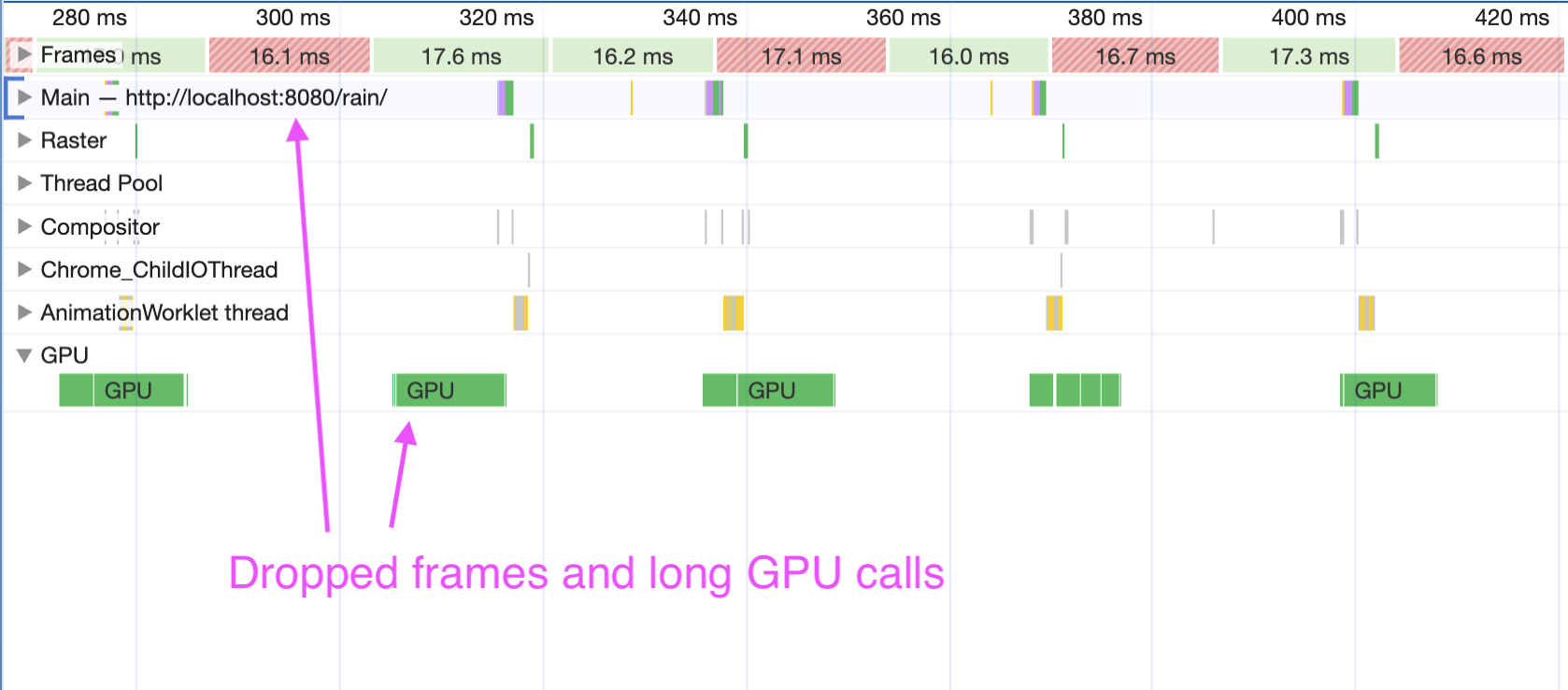 Profiling dropped frames